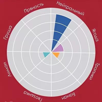 3. Пивные дрожжи British Ale Yeast CN36 (Angel), 12 г