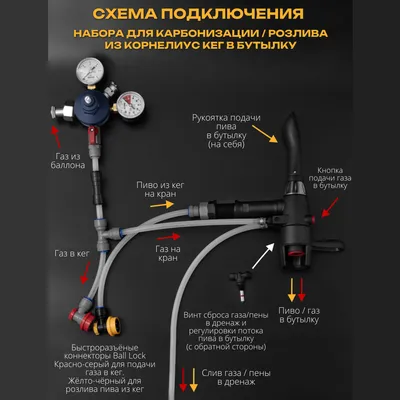 8. Набор для карбонизации и розлива в бутылку из кег с фитингами Ball Lock