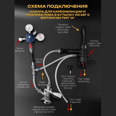 8. Набор для карбонизации и розлива в бутылку из кег с фитингом тип А