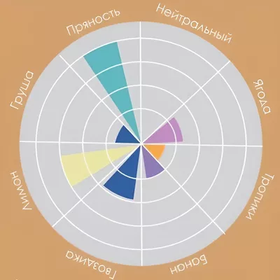 4. Пивные дрожжи Saison Ale Yeast CS31 (Angel), 12 г - 10 шт
