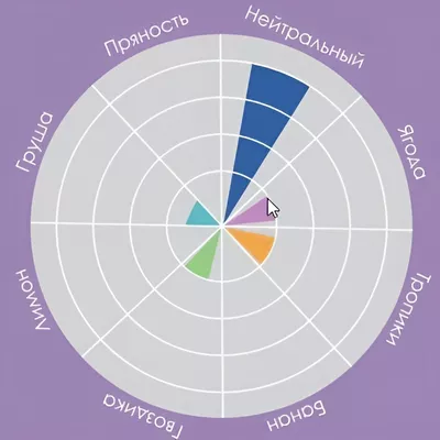 4. Пивные дрожжи American Ale Yeast A01 (Angel), 12 г