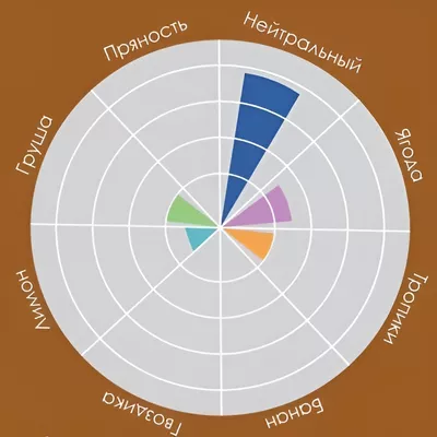 4. Пивные дрожжи British Ale Yeast CY115 (Angel), 12 г - 10 шт