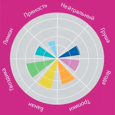 5. Пивные дрожжи Wheat Ale Yeast W008 (Angel), 12 г - 10 шт