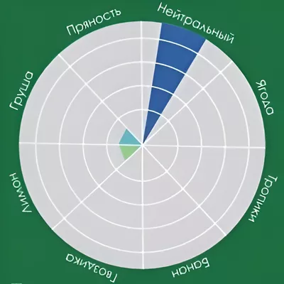 2. Пивные дрожжи Lager Yeast BF27 (Angel), 12 г