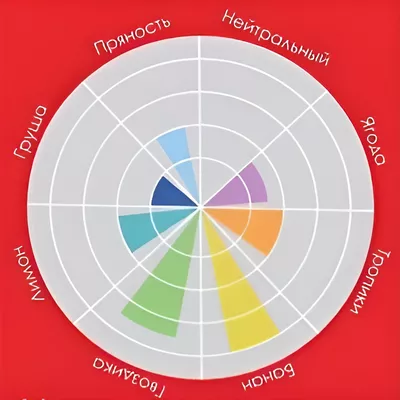 5. Пивные дрожжи Wheat Ale Yeast WA18 (Angel), 12 г - 10 шт