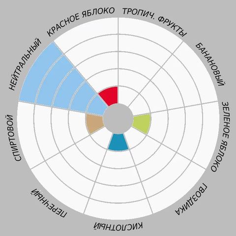 2. Пивные дрожжи Nottingham High Performance Ale (Lallemand), 11 г