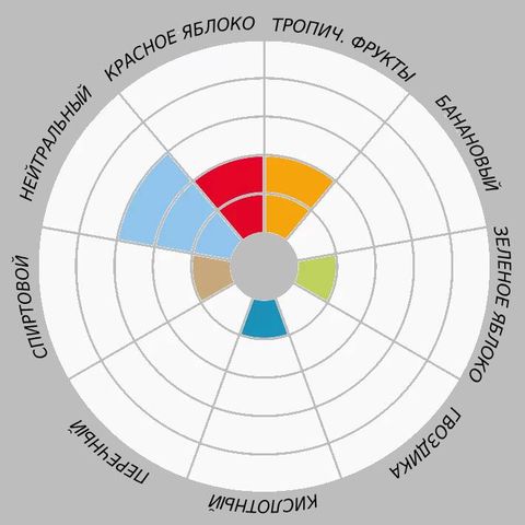 2. Пивные дрожжи Windsor British-Style Beer (Lallemand), 11 г