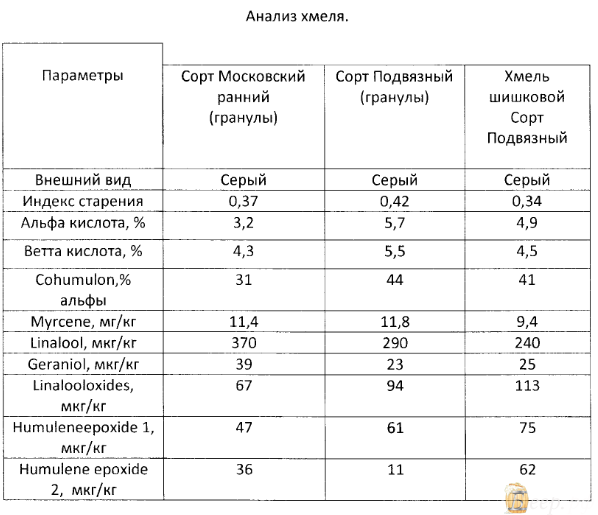 Анализ чувашского хмеля